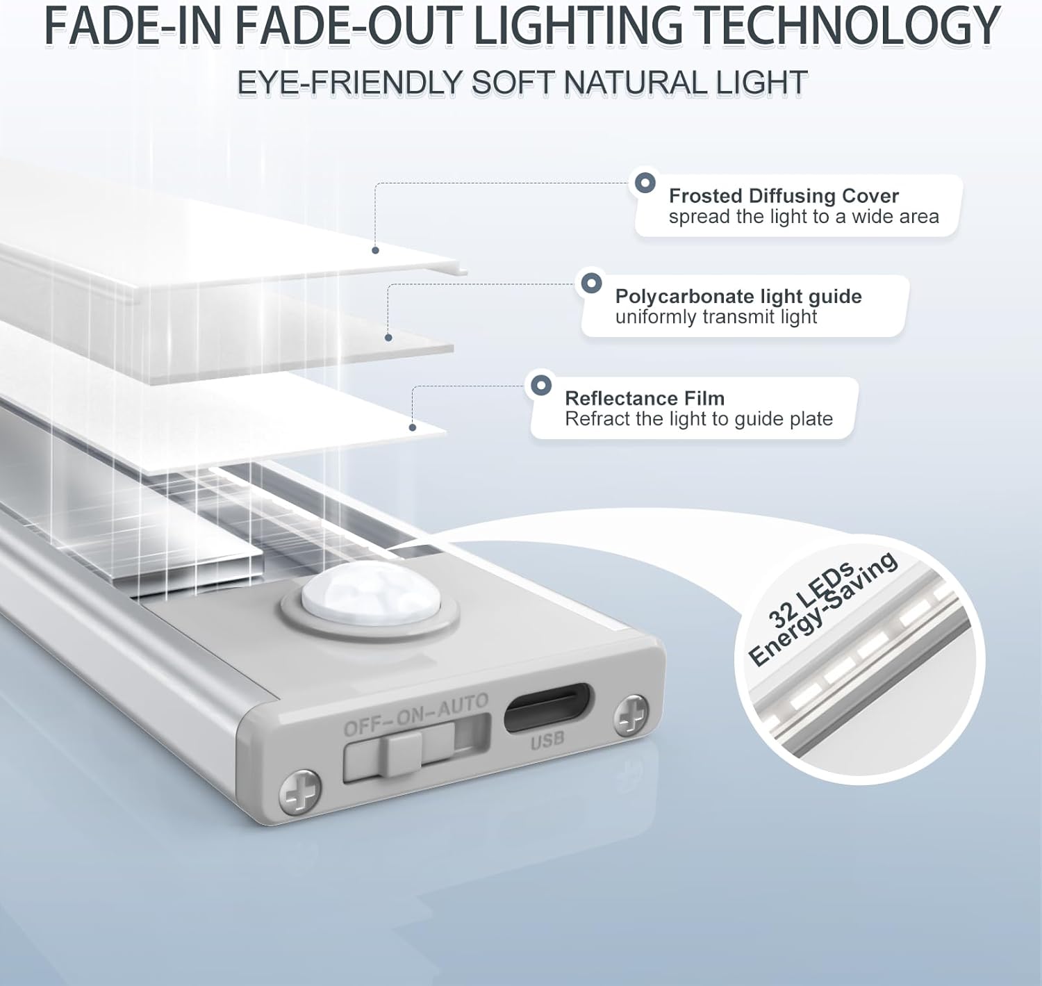 6 Pack Under Cabinet Lighting Wireless – 32 LED Motion Sensor Lights, Rechargeable Battery, Stick On Magnetic Closet & Under Counter Lights for Kitchen & Stairs, White 8 in - Yenka Supply