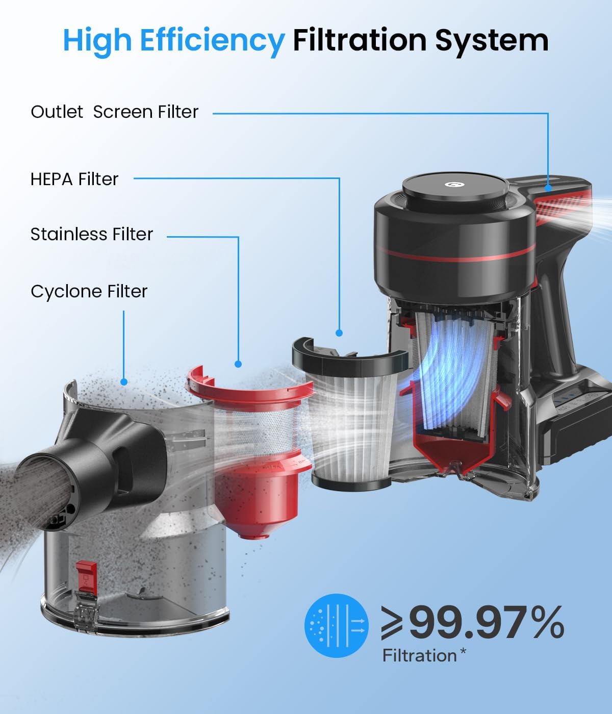 Cordless Stick Vacuum Cleaner with Powerful Suction, 45-Minute Runtime, Anti-Tangle Design, 1.5L Dust Cup, and 6-in-1 Versatility for Hardwood Floors, Carpets, and Pet Hair - Yenka Supply