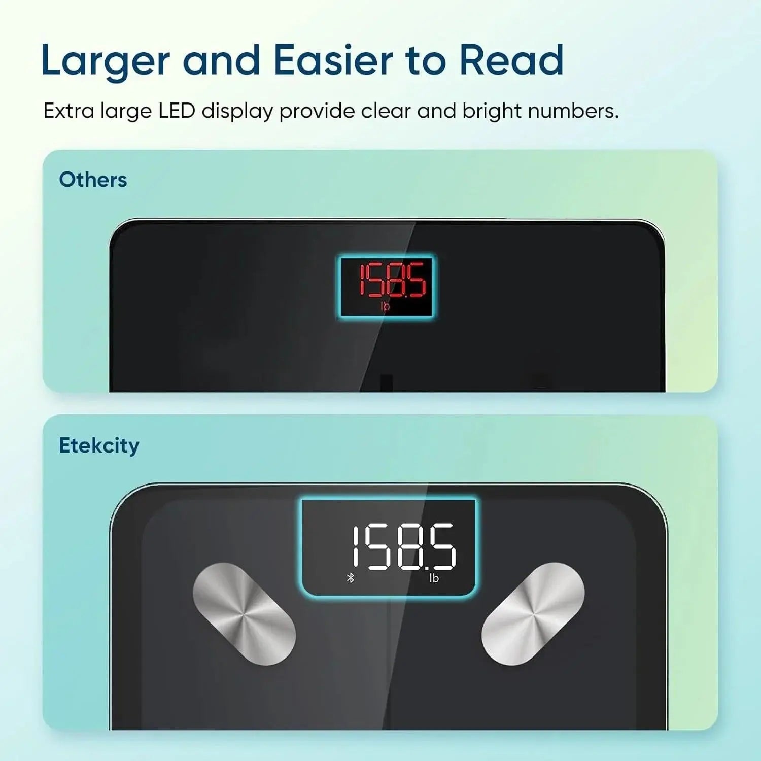 Etekcity Smart Scale for Body Weight, FSA&HSA Eligible, Bathroom Digital Weighing Scale with BMI, Body Fat, Muscle Mass, Accurate Bluetooth Home User Health Equipment Sync Apps, LED, Tempered glass - Yenka Supply