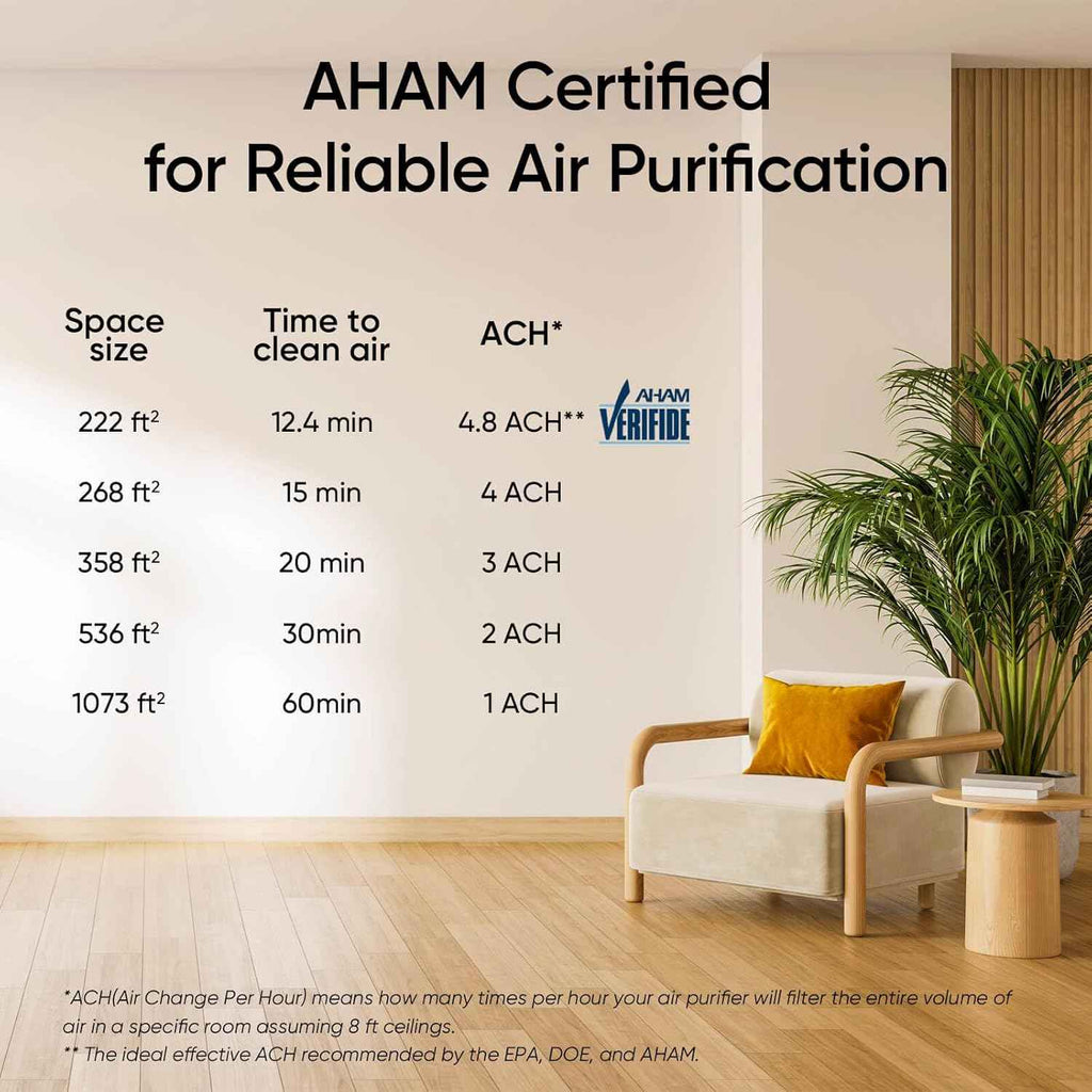 LEVOIT Air Purifier for Large Rooms Up to 1073Ft² with Air Quality Monitor, Smart WiFi, HEPA Sleep Mode, and Washable Pre-Filter, AHAM Verified, Ideal for Pets and Allergies, Vital 100S-P, White - Yenka Supply