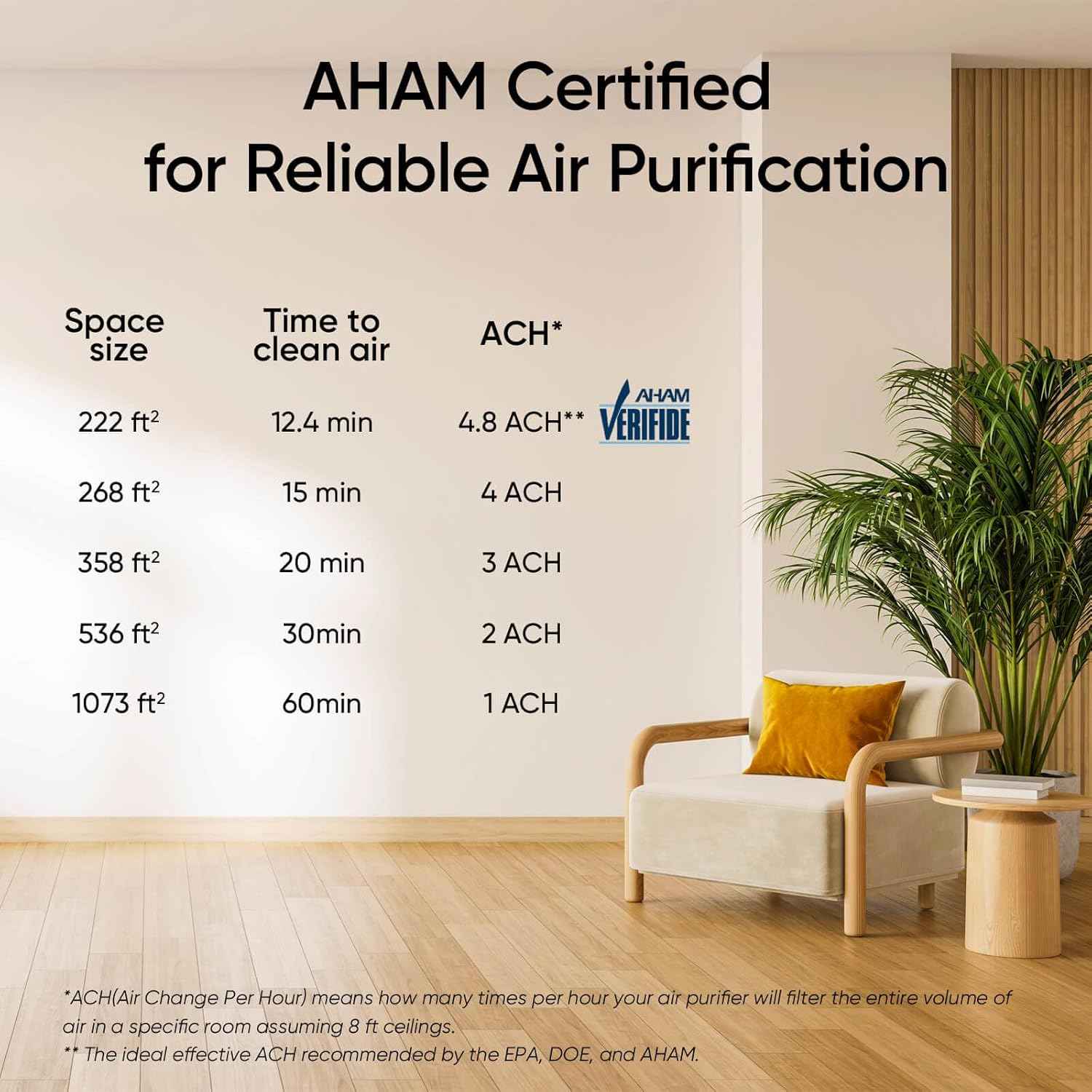 LEVOIT Air Purifier for Large Rooms Up to 1073Ft² with Air Quality Monitor, Smart WiFi, HEPA Sleep Mode, and Washable Pre-Filter, AHAM Verified, Ideal for Pets and Allergies, Vital 100S-P, White - Yenka Supply