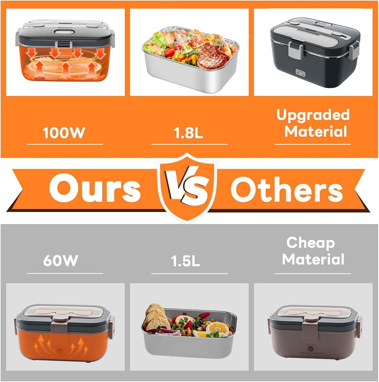 DUPASU Electric Lunch Box Warmer - 100W Portable Heated Lunch Box for Adults, 1.8L Fast Heating Food Heater for Car, Truck, Work, Travel, Lonchera Eléctrica 12/24V/110-230V - Yenka Supply