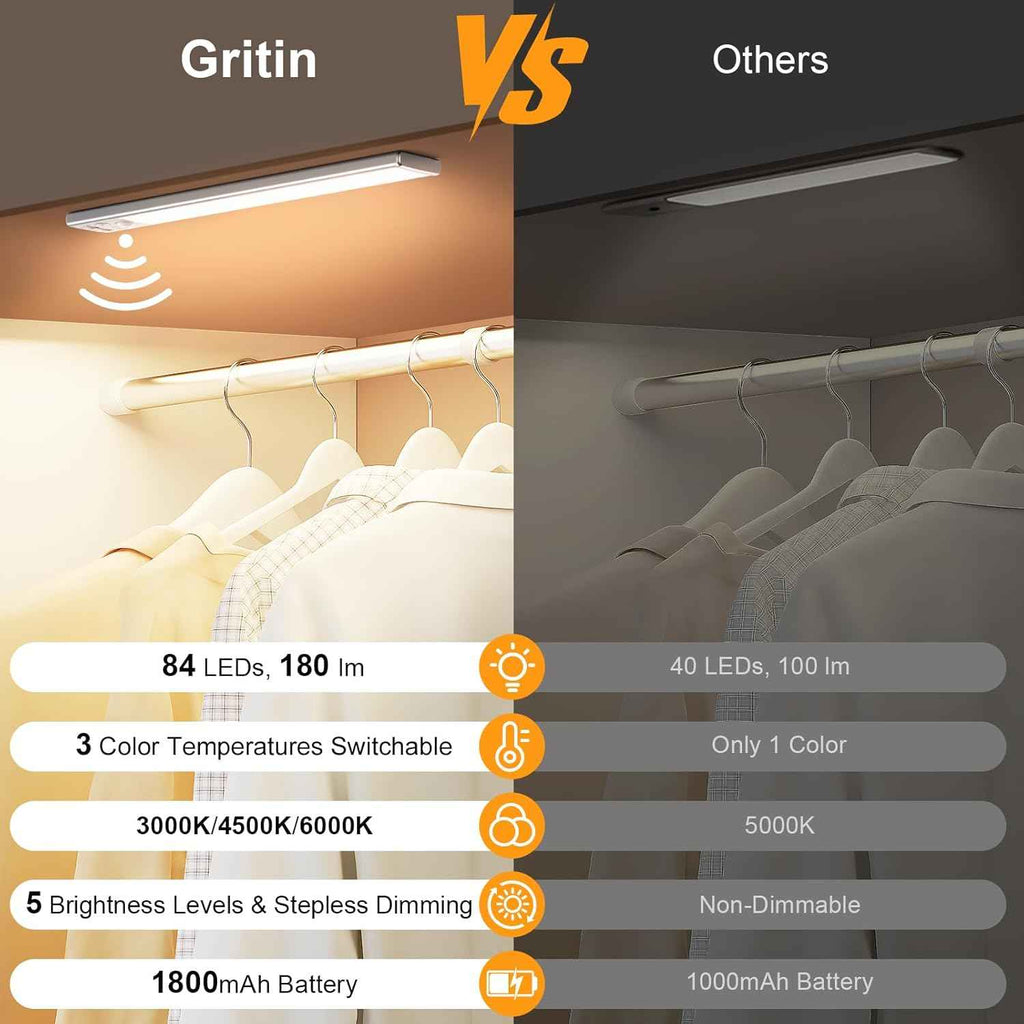 Gritin 10.2inch Under Cabinet Lighting Rechargeable 2 Pack - Super Bright with 3 Color Temps, 5 Brightness Levels, Motion Sensor & Easy Magnetic Installation