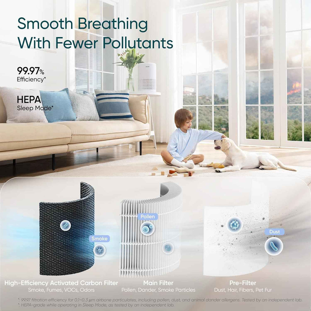 LEVOIT HEPA Air Purifier for Allergies - Smart Voice Control, AHAM Verified, 3-in-1 Filter with Sleep Mode, Ideal for Home, Bedroom, and Dorm Room - Core 200S-P, White