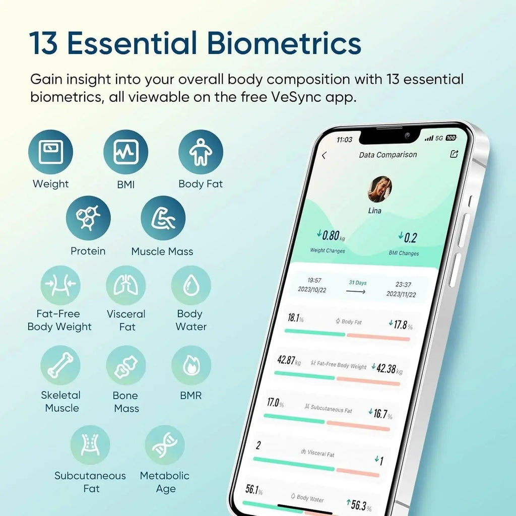 Etekcity Smart Scale for Body Weight, FSA&HSA Eligible, Bathroom Digital Weighing Scale with BMI, Body Fat, Muscle Mass, Accurate Bluetooth Home User Health Equipment Sync Apps, LED, Tempered glass - Yenka Supply