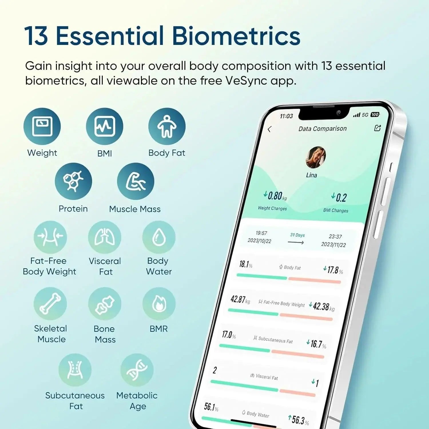 Etekcity Smart Scale for Body Weight, FSA&HSA Eligible, Bathroom Digital Weighing Scale with BMI, Body Fat, Muscle Mass, Accurate Bluetooth Home User Health Equipment Sync Apps, LED, Tempered glass - Yenka Supply