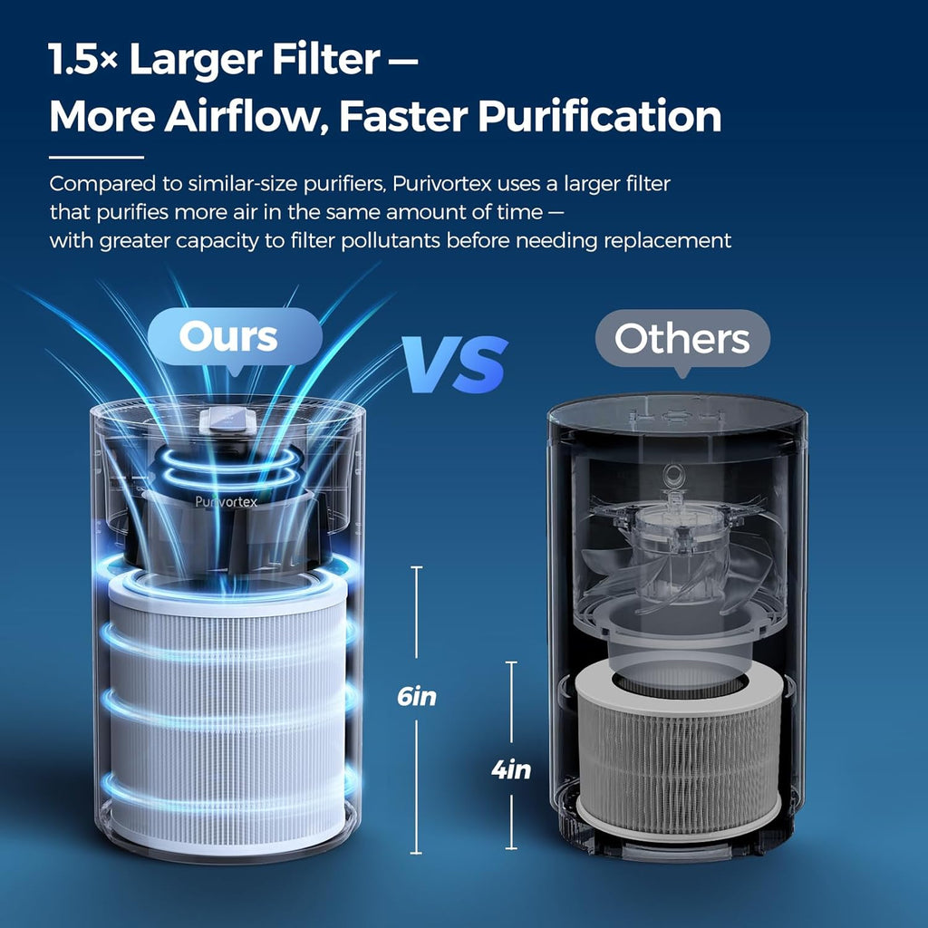 Purivortex Air Purifiers for Dust – Quiet HEPA Filter Air Purifier for Bedroom, Covers Up to 880 Sq Ft, PX500 Black - Yenka Supply