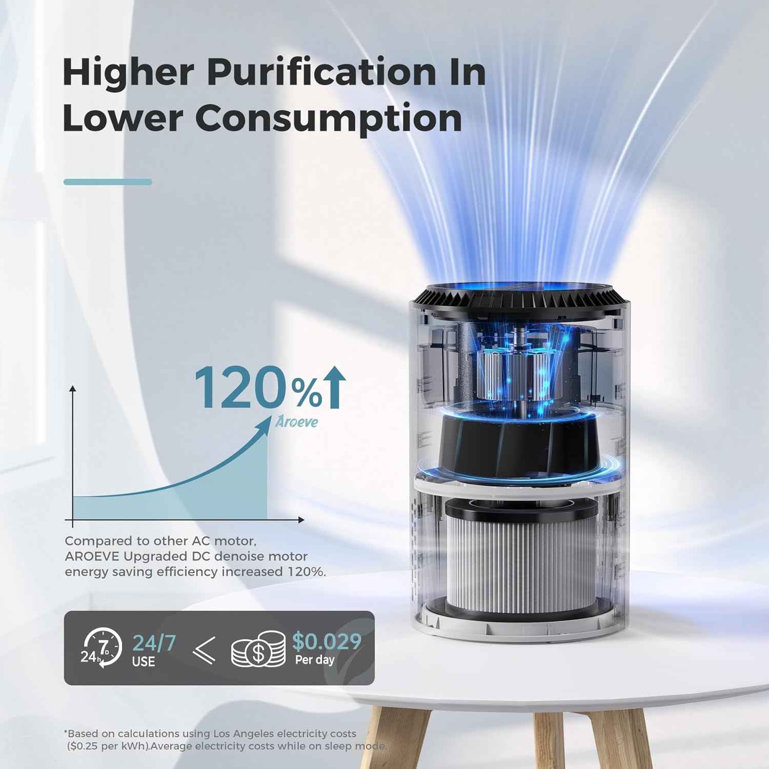 AROEVE Air Purifier for Bedroom - Smoke, Pollen, Dander, Hair, and Odor Cleanser with Sleep Mode and Speed Control, MK01- White, California Compatible - Yenka Supply