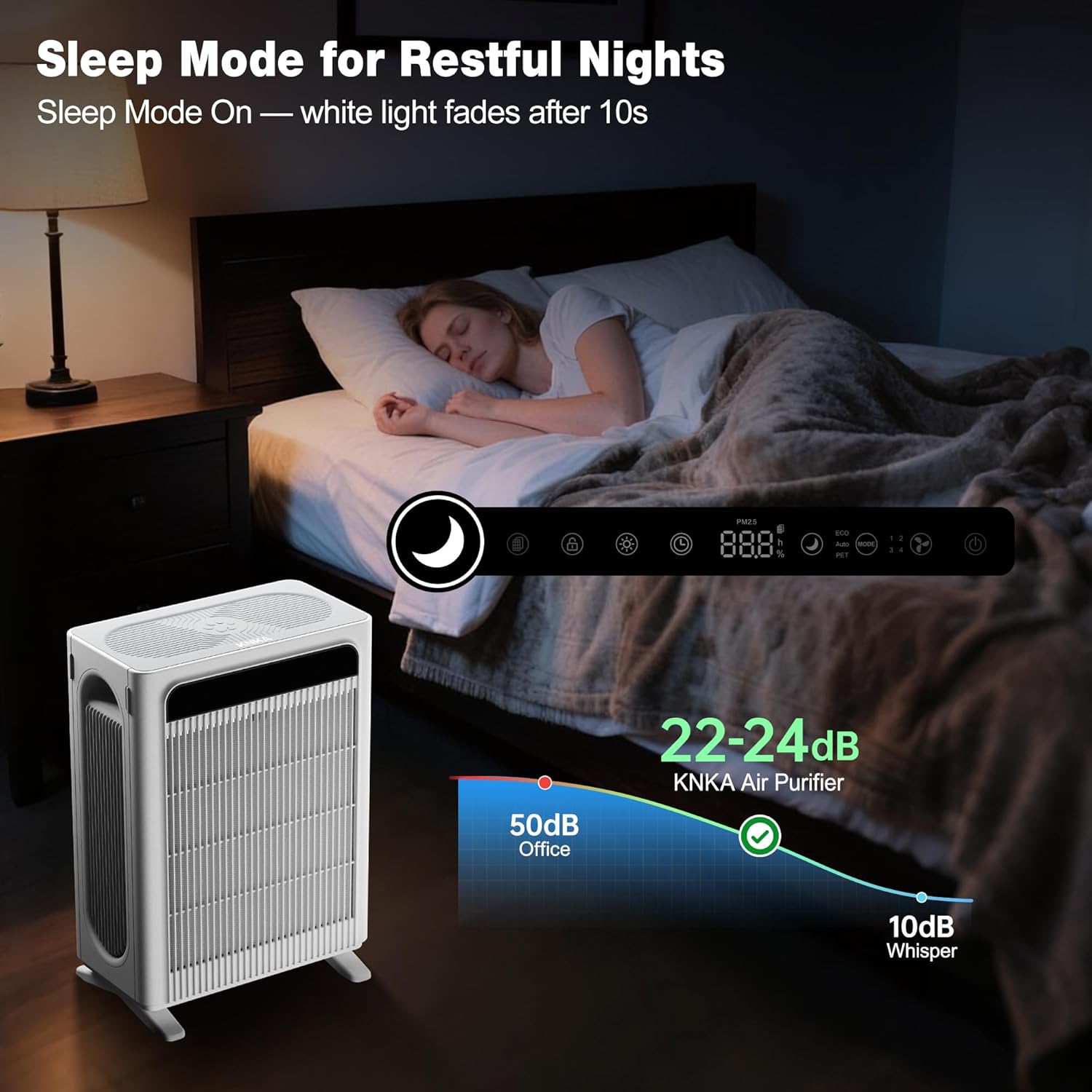 KNKA Air Purifier for Home Bedroom Large Room Up to 1,695 Ft² in 1 Hr, HEPA Air Cleaner with Washable Pre-Filter, AQI Display, ECO Mode, Sleep Mode, Pet Mode for Pets, Dust, Pollen, APH4000 Yenka Supply