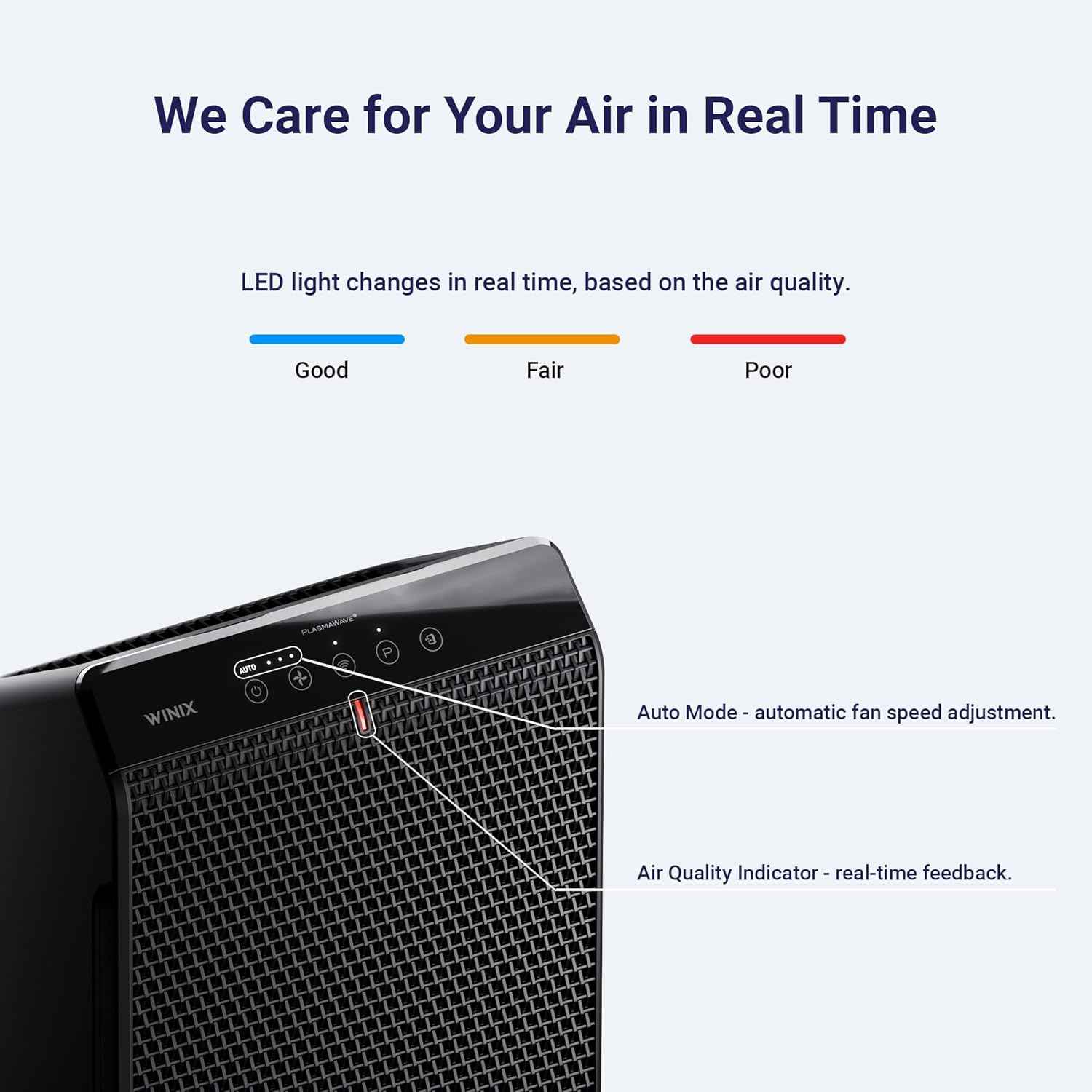 WINIX 5520 Smart Air Purifier for Home Large Room Up to 1882 Ft² in 1 Hr with Air Quality Monitor, True HEPA, High Deodorization Carbon Filter, and Auto Mode, Captures Pet Allergies, Smoke, and Dust