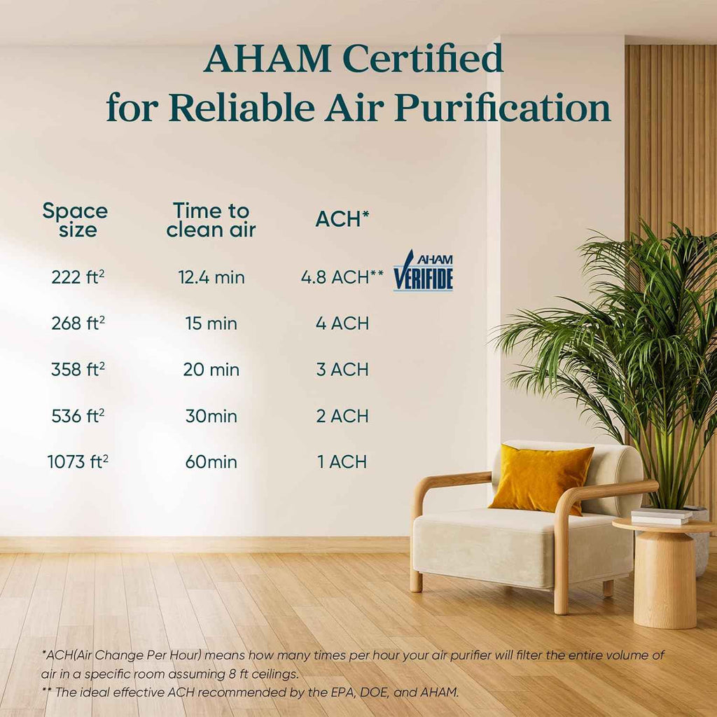 LEVOIT HEPA Air Purifier for Cat Allergies - Effective Home Allergens & Pet Hair Removal, Covers Up to 1073 ft², Core300-P with Sleep Mode and 3-in-1 Filter, White