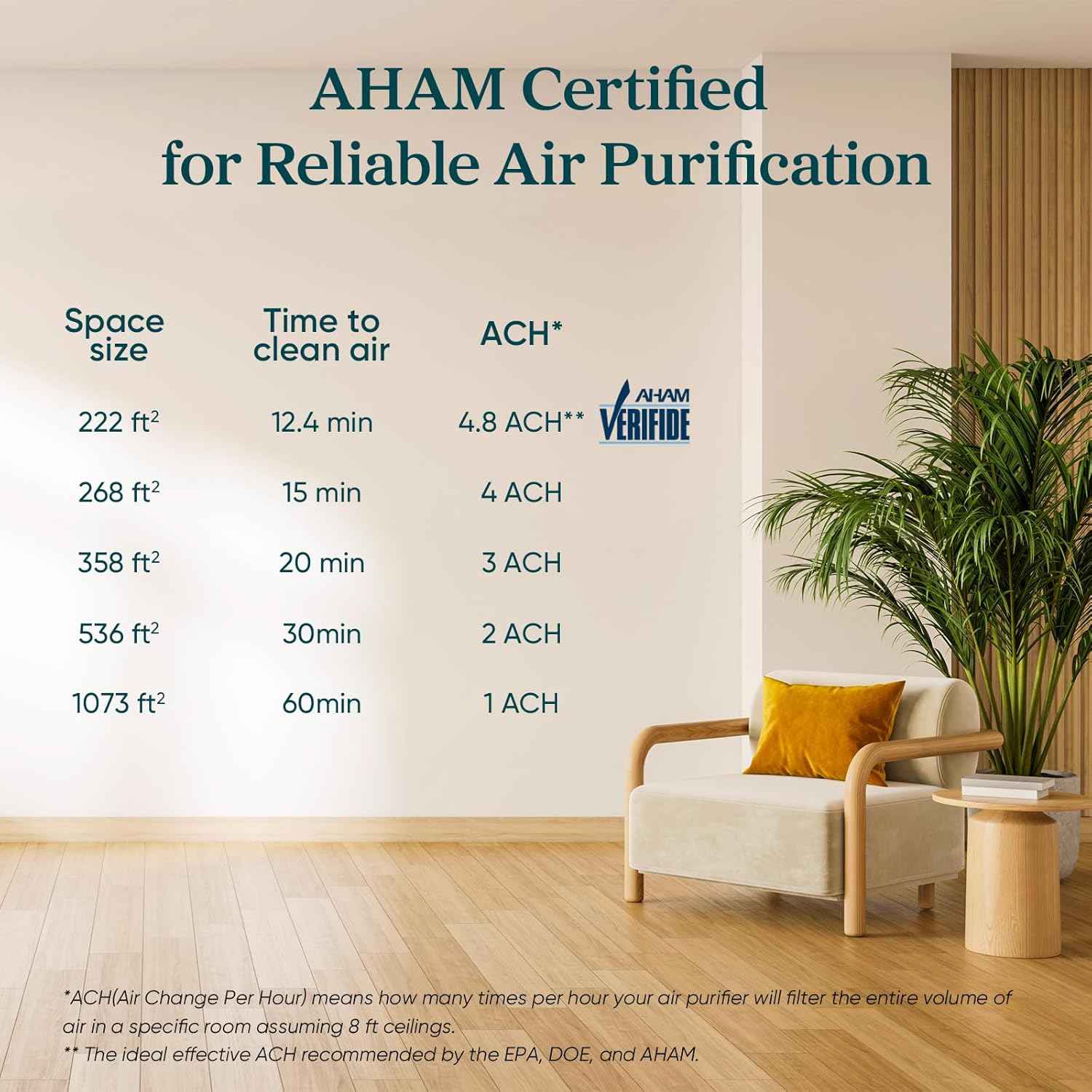 LEVOIT HEPA Air Purifier for Cat Allergies - Effective Home Allergens & Pet Hair Removal, Covers Up to 1073 ft², Core300-P with Sleep Mode and 3-in-1 Filter, White