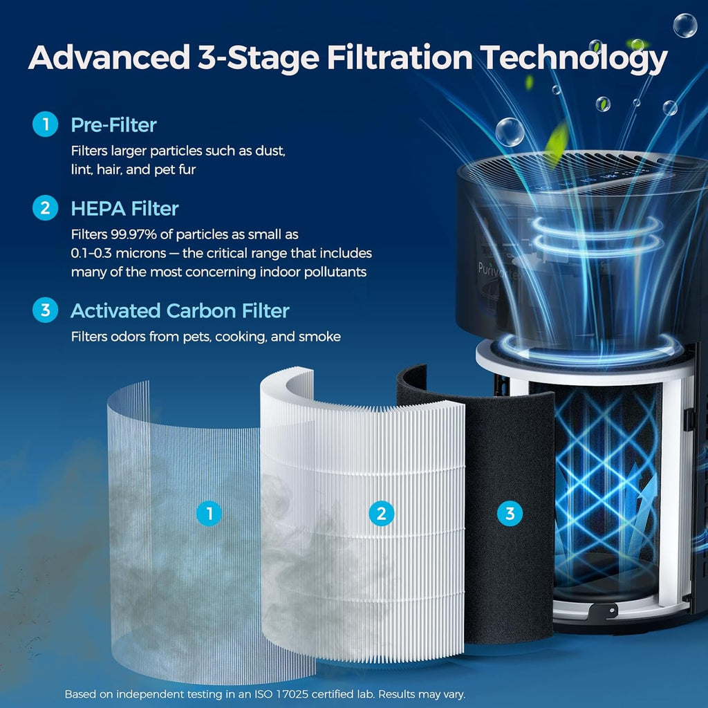 Purivortex Air Purifiers for Dust – Quiet HEPA Filter Air Purifier for Bedroom, Covers Up to 880 Sq Ft, PX500 Black - Yenka Supply
