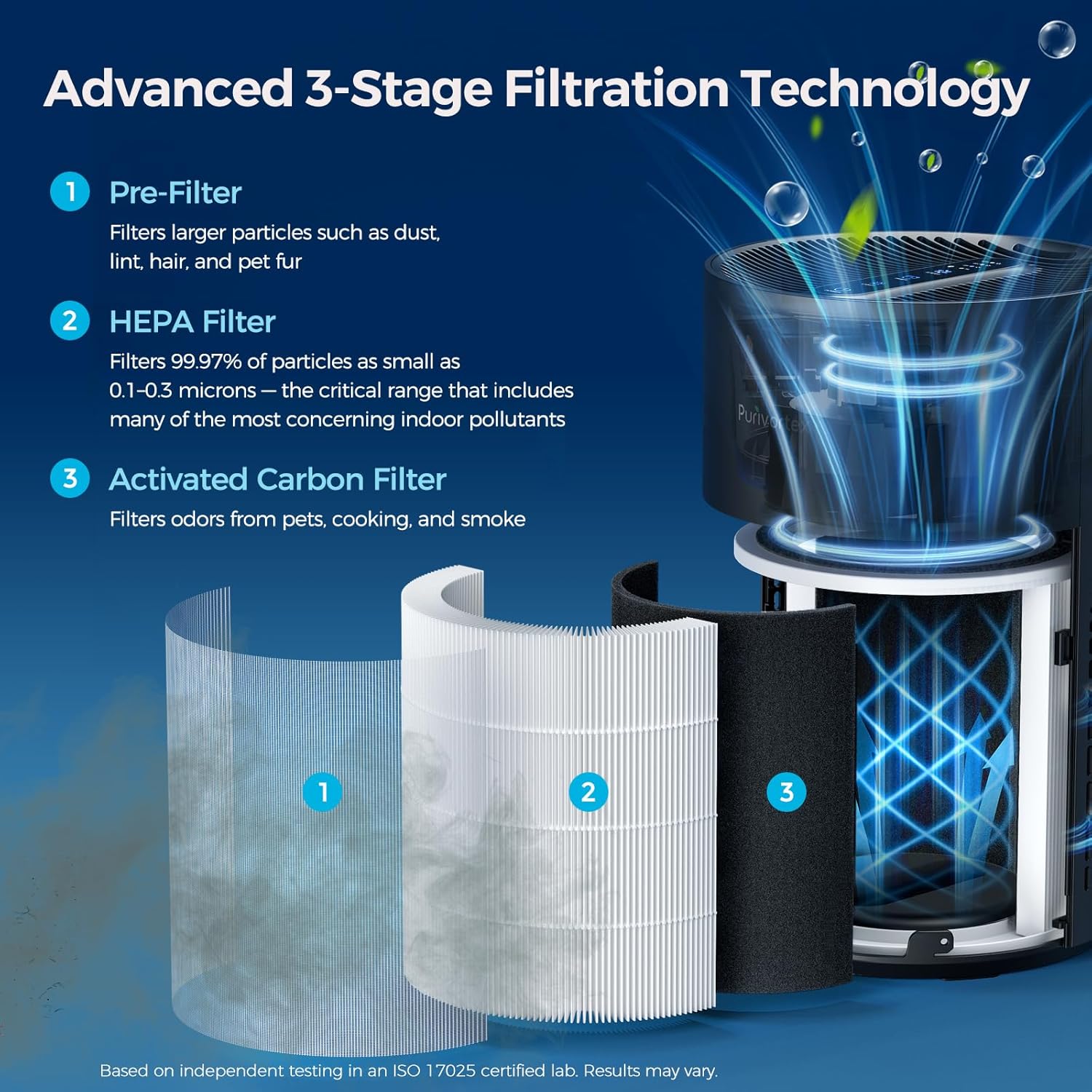 Purivortex Air Purifiers for Dust – Quiet HEPA Filter Air Purifier for Bedroom, Covers Up to 880 Sq Ft, PX500 Black - Yenka Supply