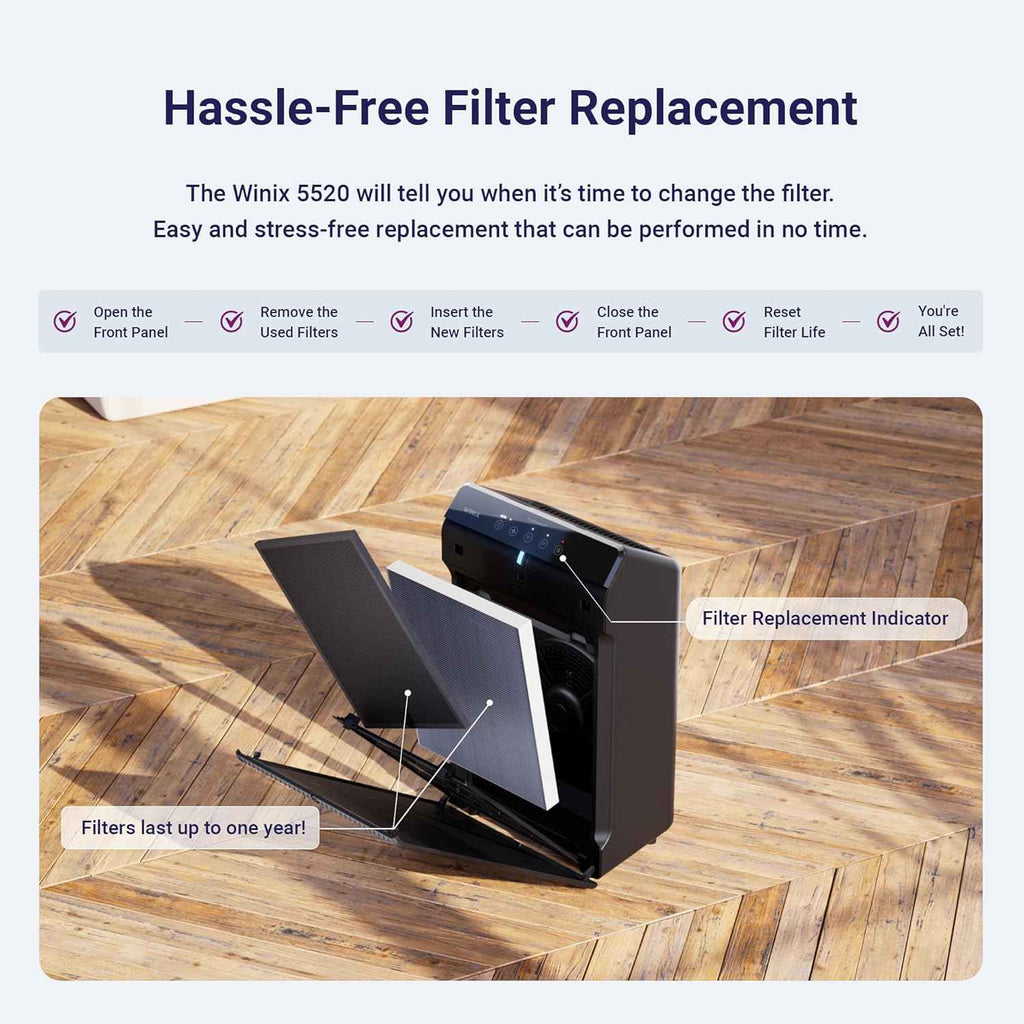 WINIX 5520 Smart Air Purifier for Home Large Room Up to 1882 Ft² in 1 Hr with Air Quality Monitor, True HEPA, High Deodorization Carbon Filter, and Auto Mode, Captures Pet Allergies, Smoke, and Dust