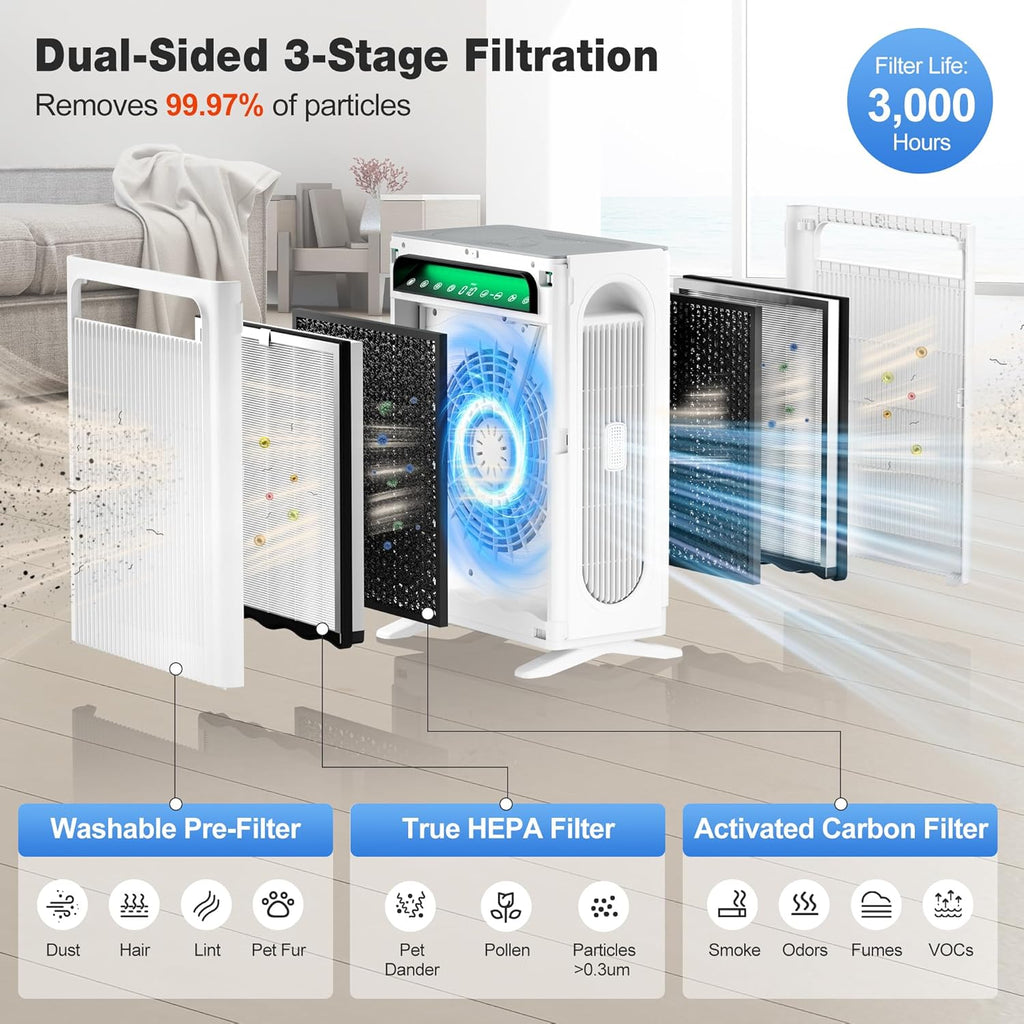 KNKA Air Purifier for Home Bedroom Large Room Up to 1,695 Ft² in 1 Hr, HEPA Air Cleaner with Washable Pre-Filter, AQI Display, ECO Mode, Sleep Mode, Pet Mode for Pets, Dust, Pollen, APH4000 Yenka Supply