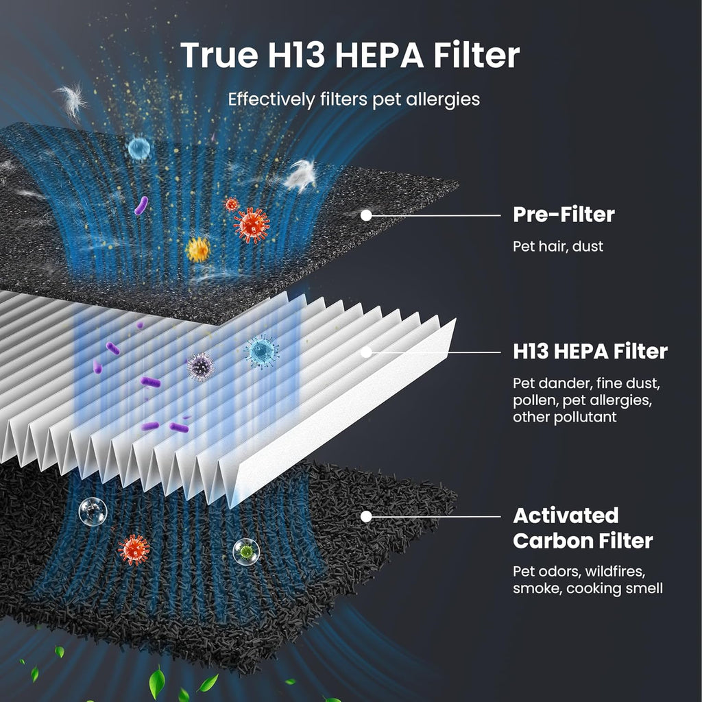 Pet Air Purifier for Home Large Room 2500 sq ft, H13 HEPA Washable Double-Sided Filter,Air Cleaner for Pet Hair Dander Odor Allergies Pollutant Smoke Dust,PM2.5 Air Quality Monitor,Auto Mode,P358 Grey Yenka Supply