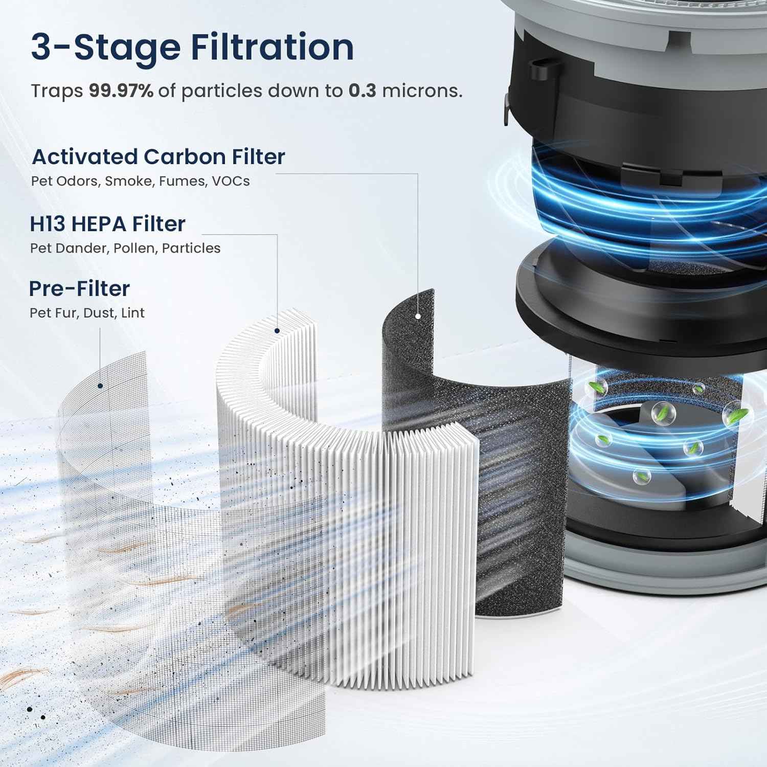 Air Purifiers for Home Large Room up to 1200ft² - LUNINO H13 True HEPA Best Air Purifier for Bedroom with Fragrance Function, Air Quality Sensor, Sleep Mode, Ideal for Pet Dander, Odor, Dust, Smoke - Yenka Supply