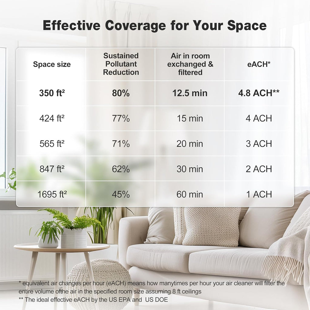KNKA Air Purifier for Home Bedroom Large Room Up to 1,695 Ft² in 1 Hr, HEPA Air Cleaner with Washable Pre-Filter, AQI Display, ECO Mode, Sleep Mode, Pet Mode for Pets, Dust, Pollen, APH4000 Yenka Supply