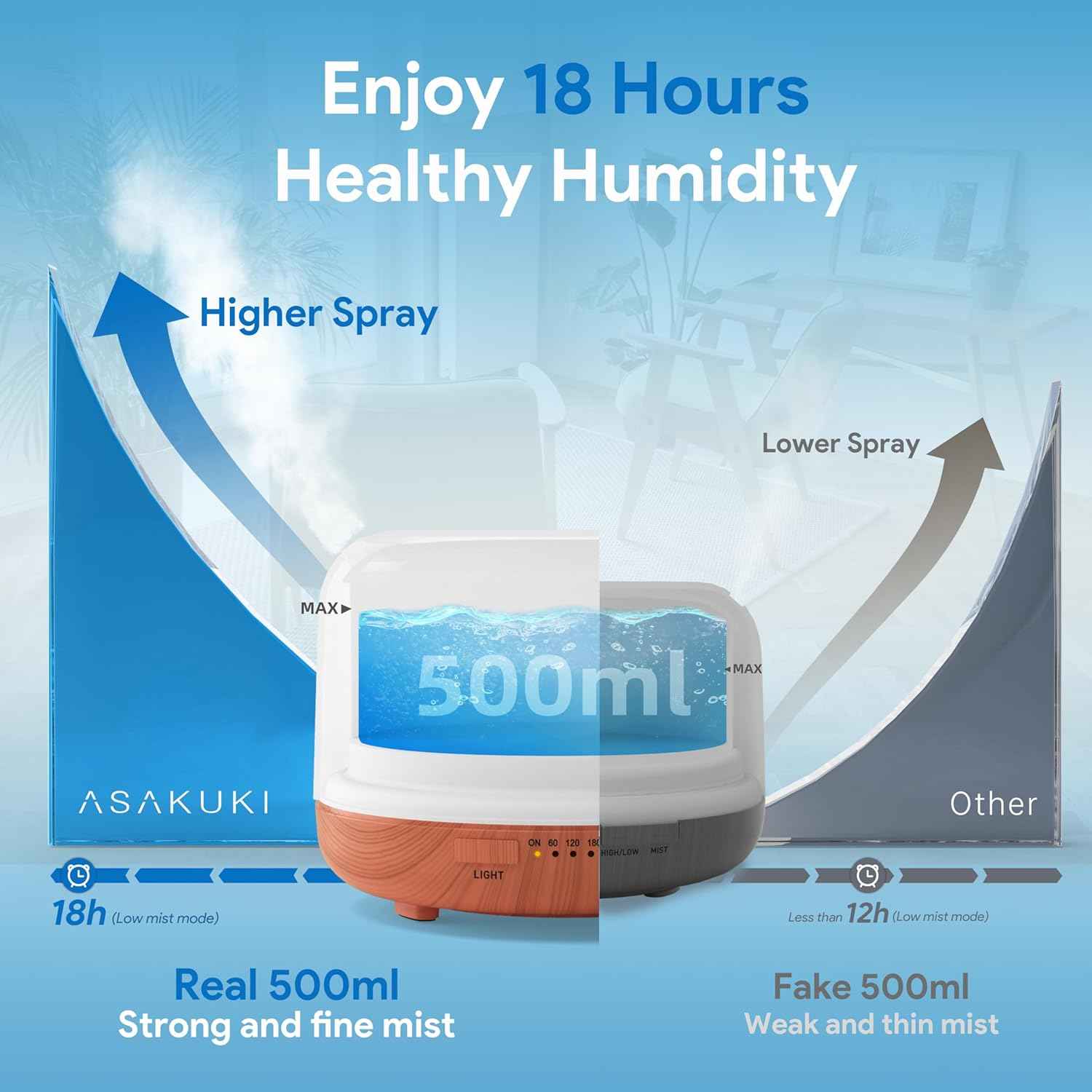 ASAKUKI Essential Oil Diffuser 500ML Aromatherapy Humidifier for Bedroom, Remote Control, 7 Color LED Lights, Quiet Cool Mist for Home and Office