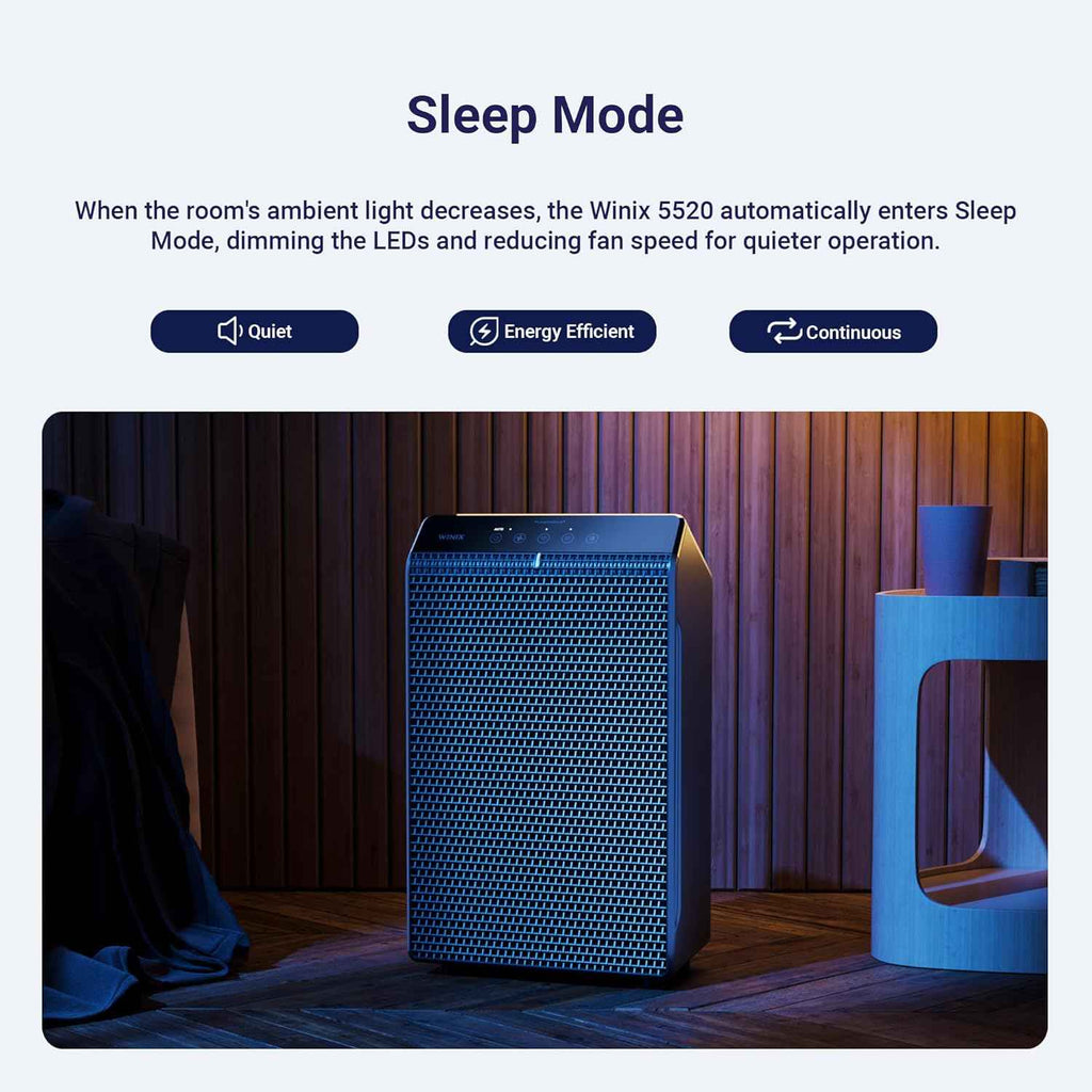 WINIX 5520 Smart Air Purifier for Home Large Room Up to 1882 Ft² in 1 Hr with Air Quality Monitor, True HEPA, High Deodorization Carbon Filter, and Auto Mode, Captures Pet Allergies, Smoke, and Dust