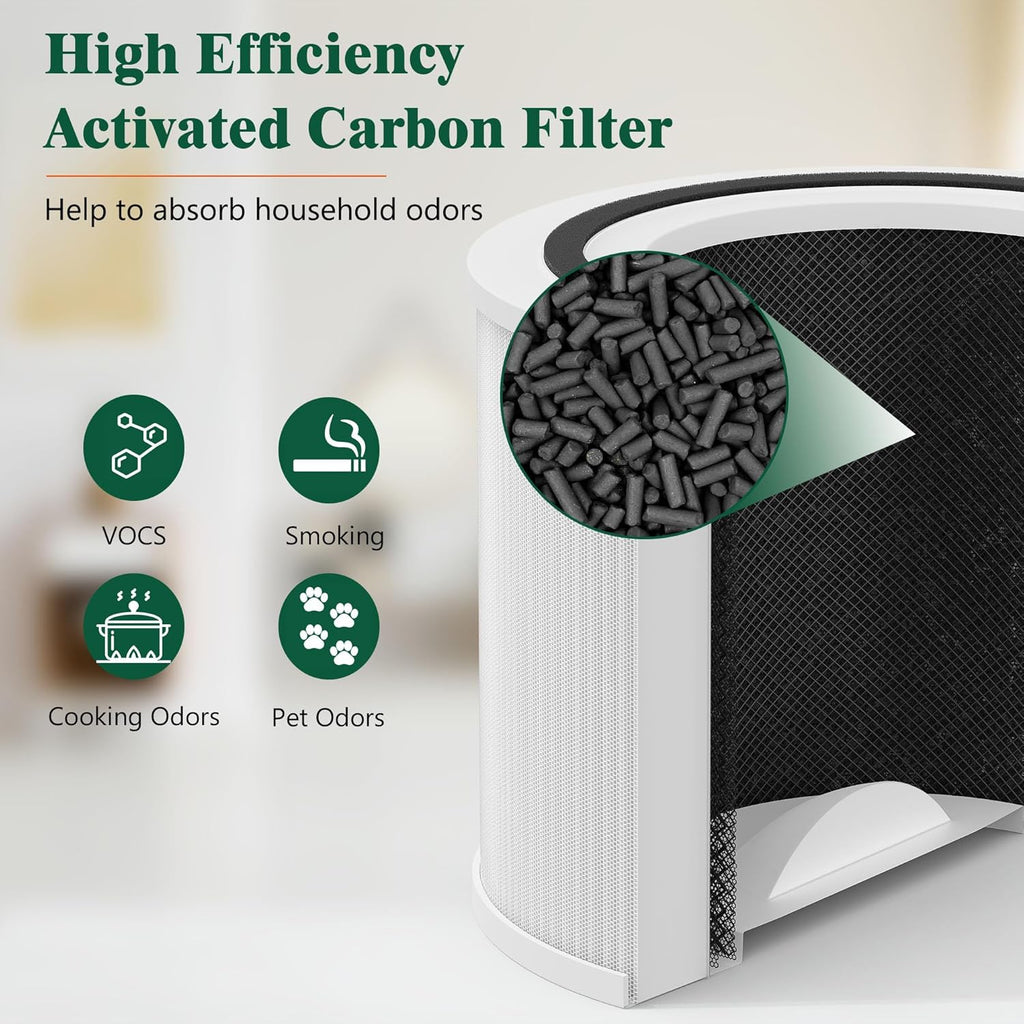 4 Packs 240 HEPA Replacement Filter Compatible with Puroair 240 Air Cleaner Purifier, 3 Stages Filtration of 240 HEPA Filter and Activated Carbon Filter Yenka Supply