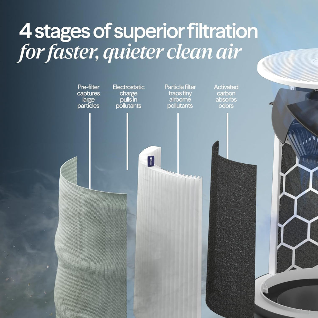 BLUEAIR Blue Pure 311i Max Smart Air Purifier for Medium Rooms up to 1,800 Sq Ft HEPASilent Air Cleaner for Pets Allergies Smoke & Dust WiFi Air Purifier with Auto Mode Quiet Air Purifier for Bedroom Yenka Supply