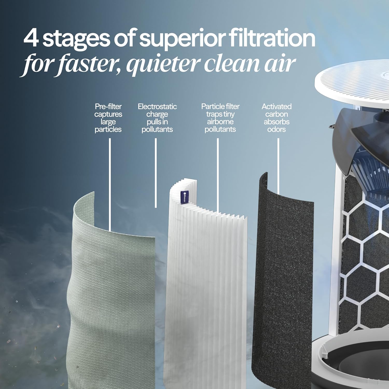 BLUEAIR Blue Pure 311i Max Smart Air Purifier for Medium Rooms up to 1,800 Sq Ft HEPASilent Air Cleaner for Pets Allergies Smoke & Dust WiFi Air Purifier with Auto Mode Quiet Air Purifier for Bedroom Yenka Supply