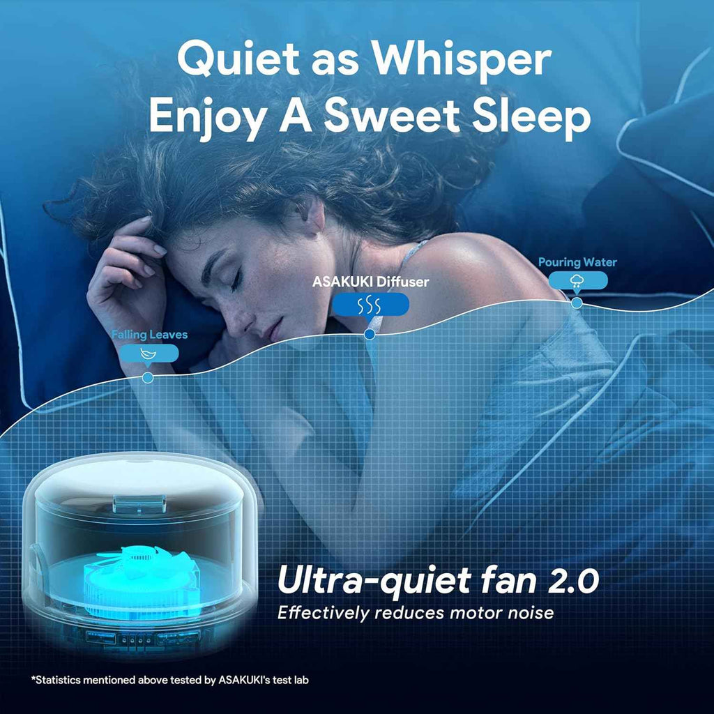 ASAKUKI Essential Oil Diffuser 500ML Aromatherapy Humidifier for Bedroom, Remote Control, 7 Color LED Lights, Quiet Cool Mist for Home and Office