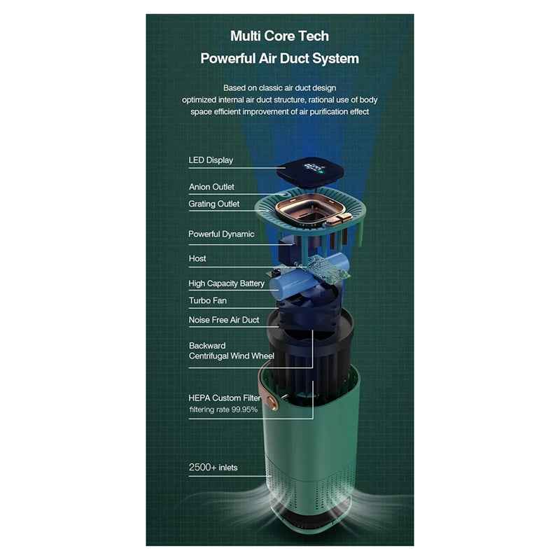 Air Purifier H13 Filter Freshener For Allergies